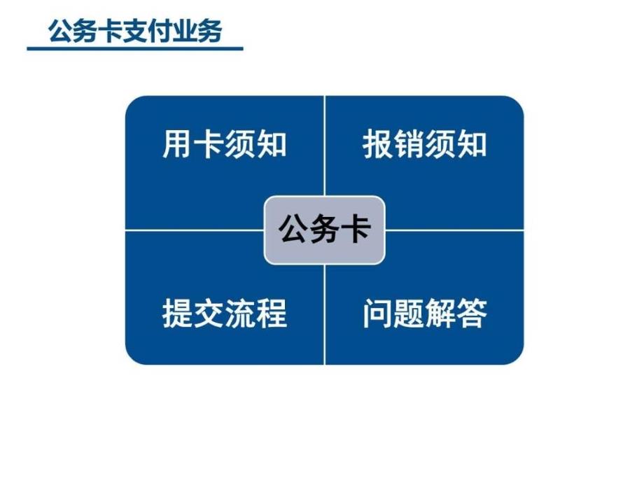 公务卡及差旅费培训PPT图文.ppt_第3页