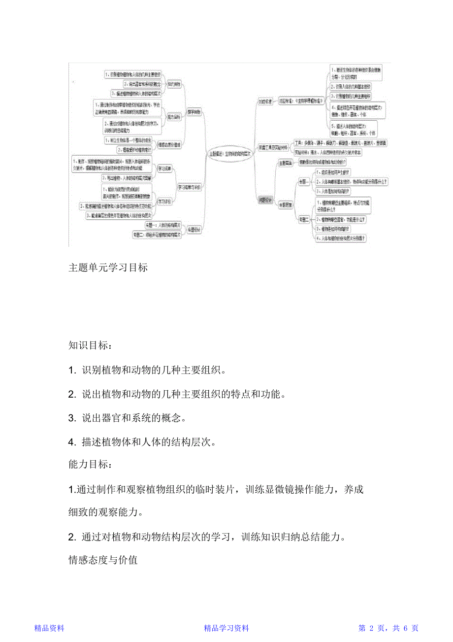 初中生物生物体的结构层次单元教学设计以及思维导图.doc_第2页