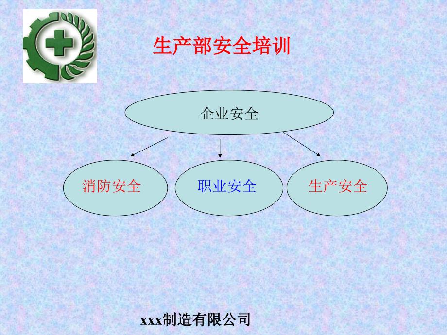 安全生产培训PPT课件.ppt_第2页
