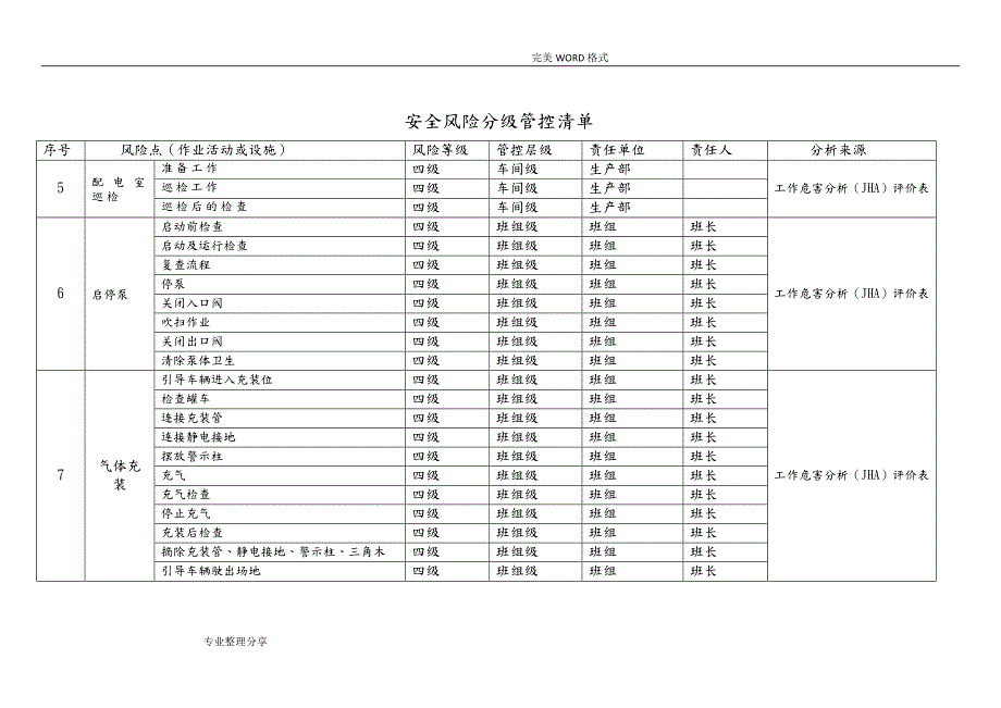 安全风险分级管控清单.doc_第2页