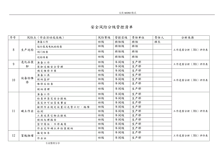 安全风险分级管控清单.doc_第3页