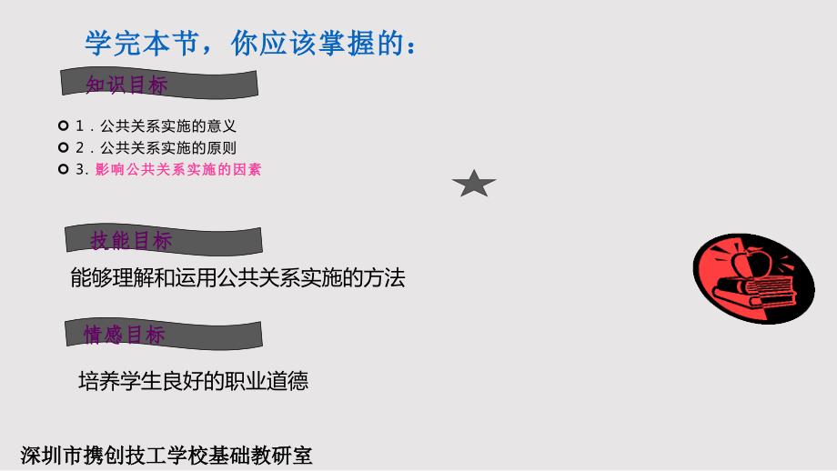公共关系实施PPT学习课件.pptx_第2页