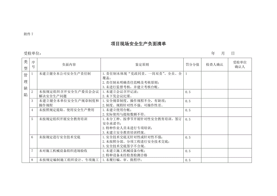 专项项目现场安全生产负面清单.doc_第1页