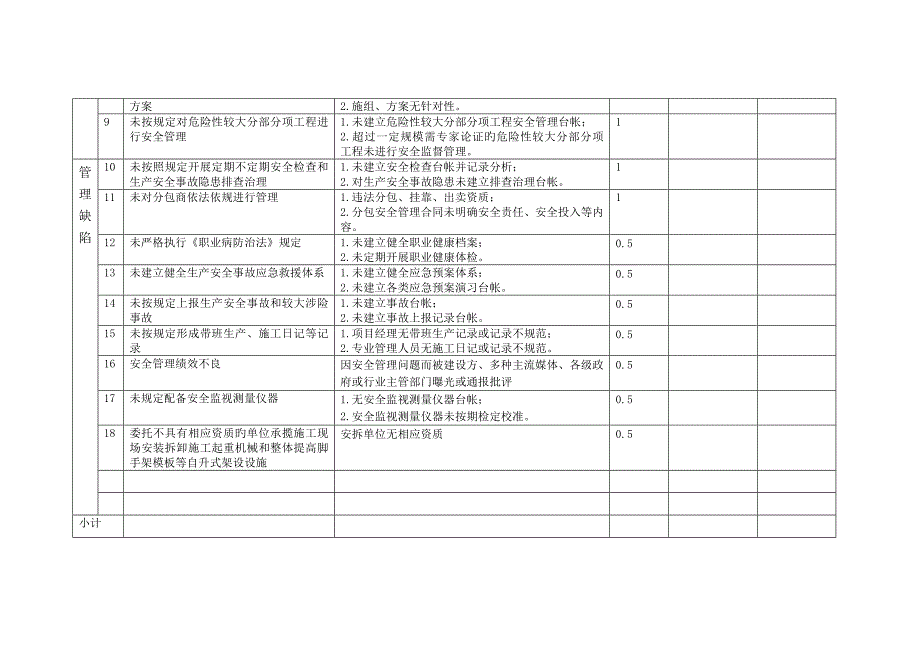 专项项目现场安全生产负面清单.doc_第2页