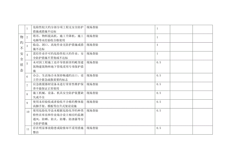 专项项目现场安全生产负面清单.doc_第3页