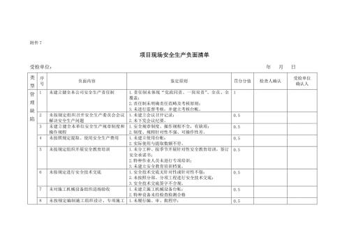 专项项目现场安全生产负面清单.doc