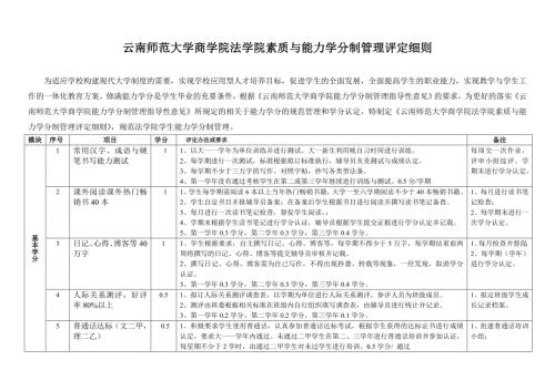 云南师范大学商学院法学院素质与能力学分制管理总方案级.doc