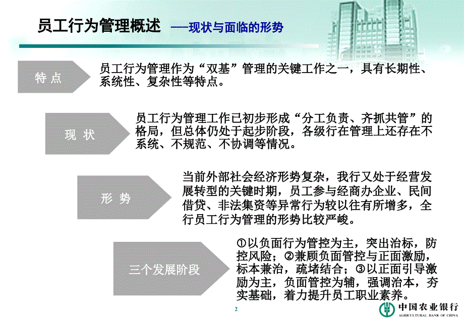 农业银行培训课件员工行为管理培训课件.ppt_第3页