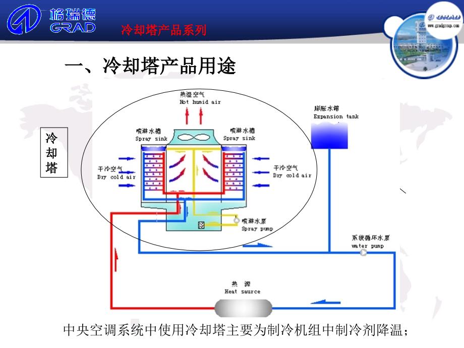 冷却塔培训教材ppt课件.ppt_第3页