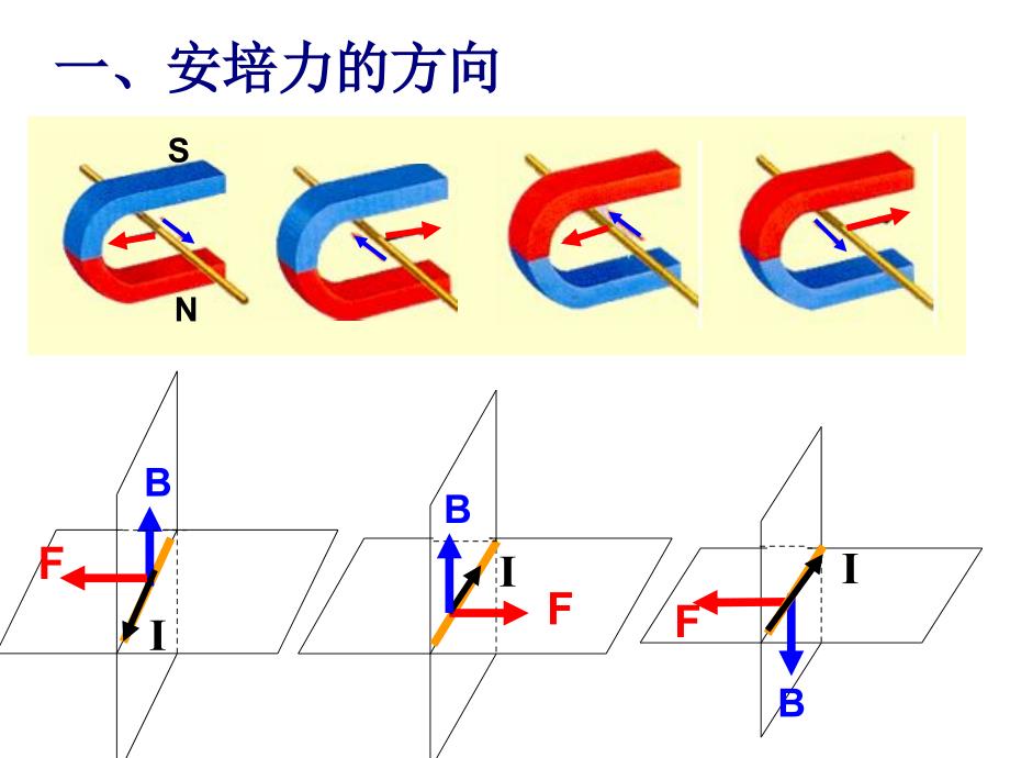 安培力精华版课件.ppt_第3页