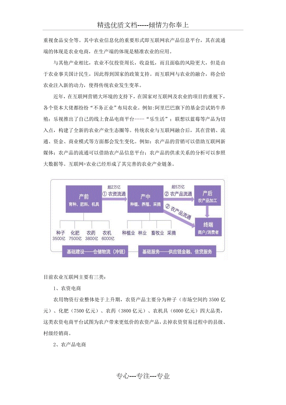 互联网农业营销策划书共6页.doc_第2页