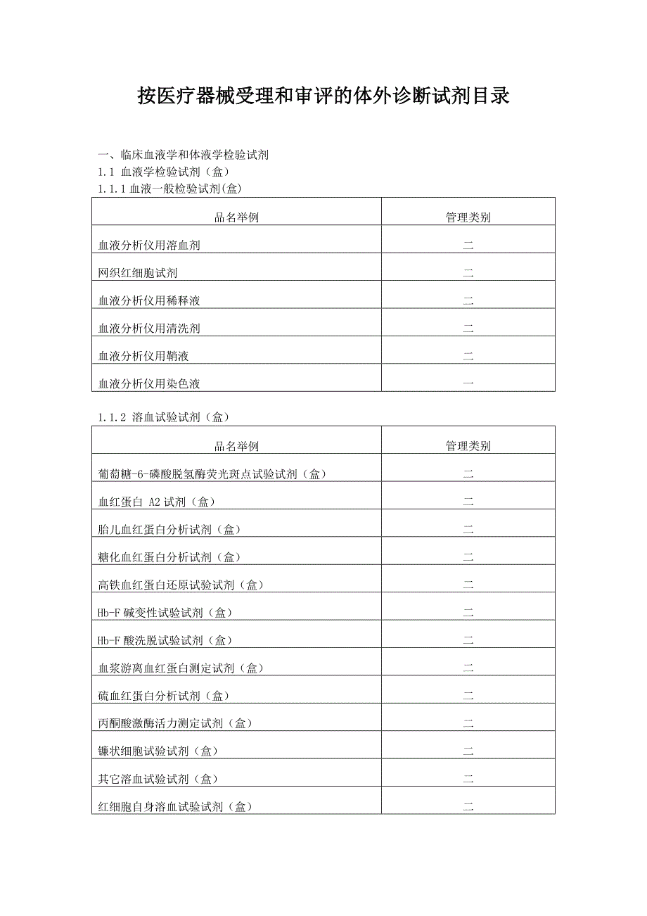 体外诊断试剂目录.doc_第3页