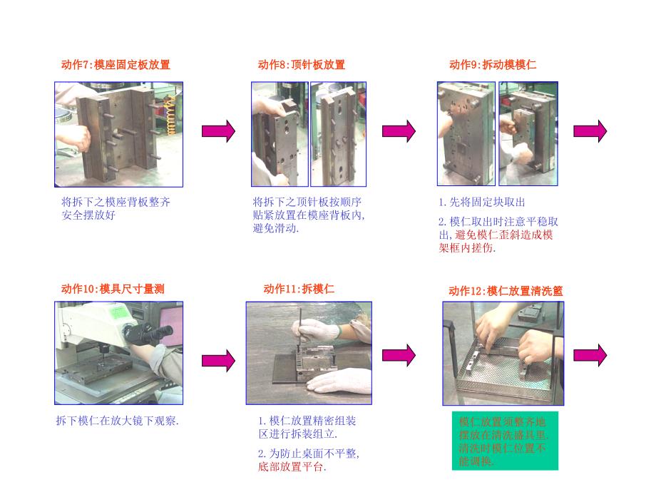 塑胶模具保养步骤.ppt_第2页