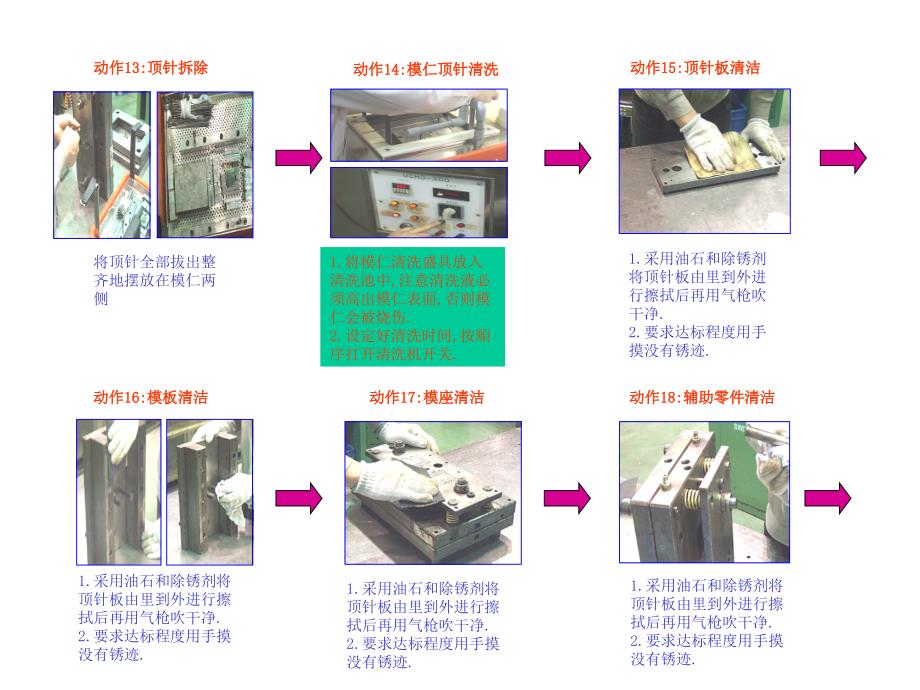 塑胶模具保养步骤.ppt_第3页