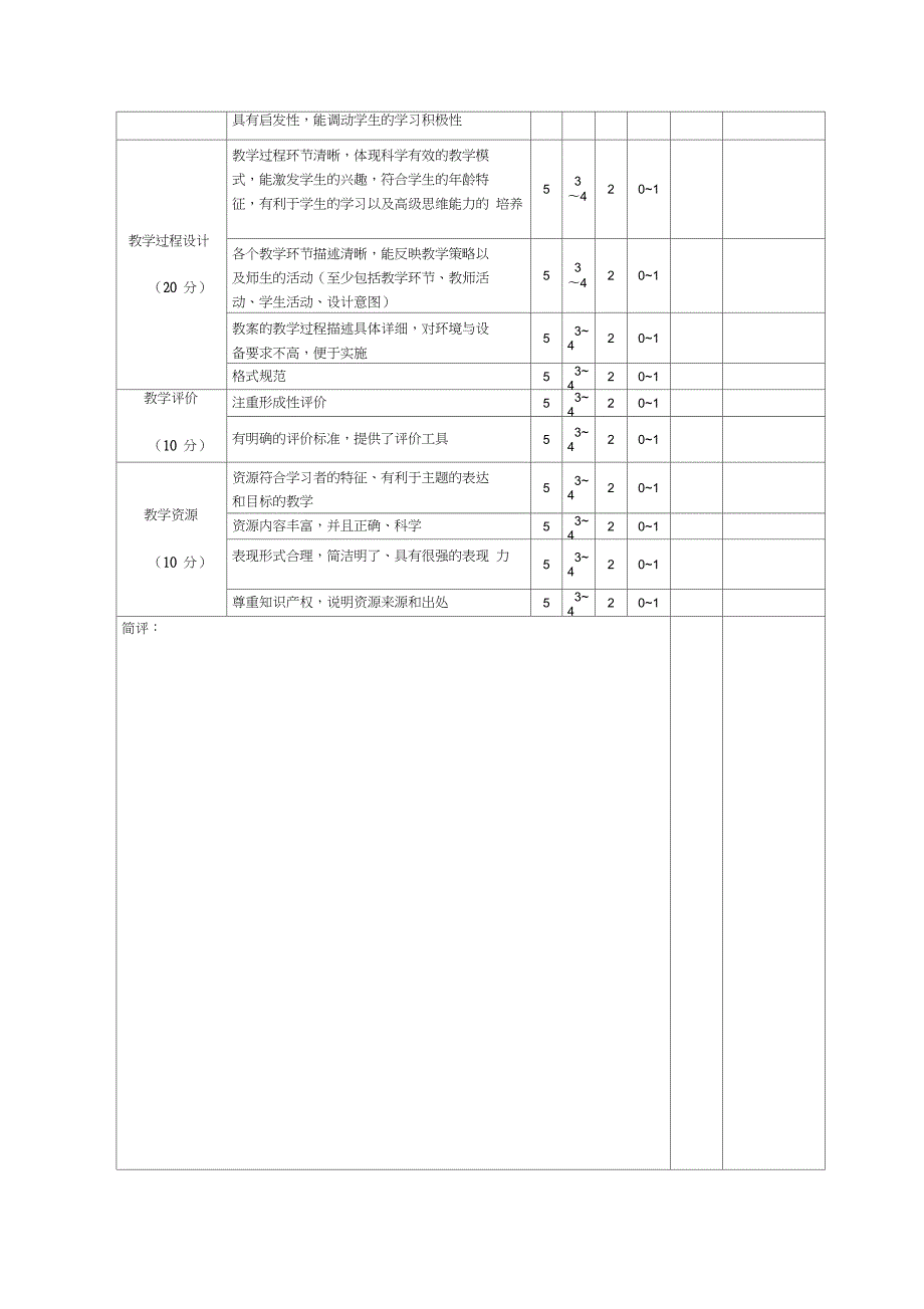 完整版教学设计评价量表最新.doc_第2页