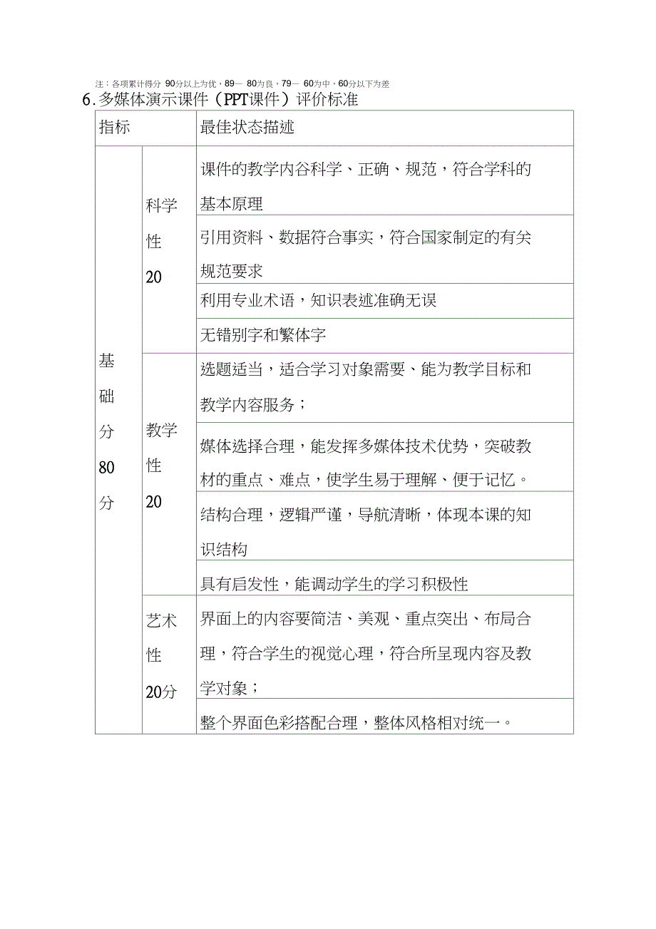 完整版教学设计评价量表最新.doc_第3页