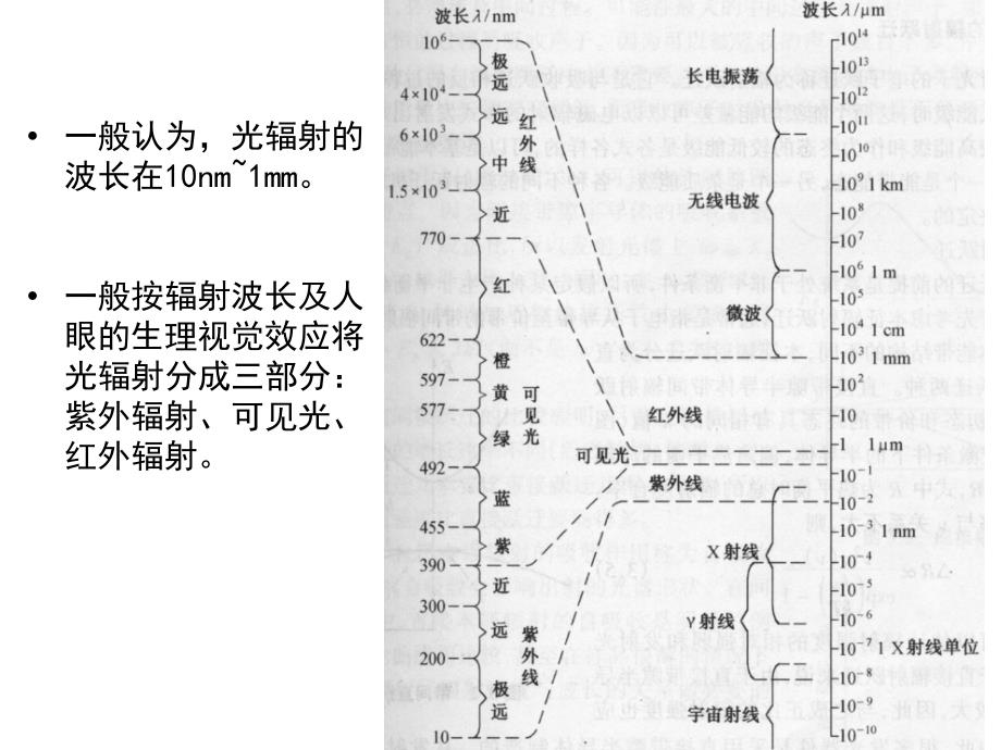 光电显示材PPT课件.ppt_第3页