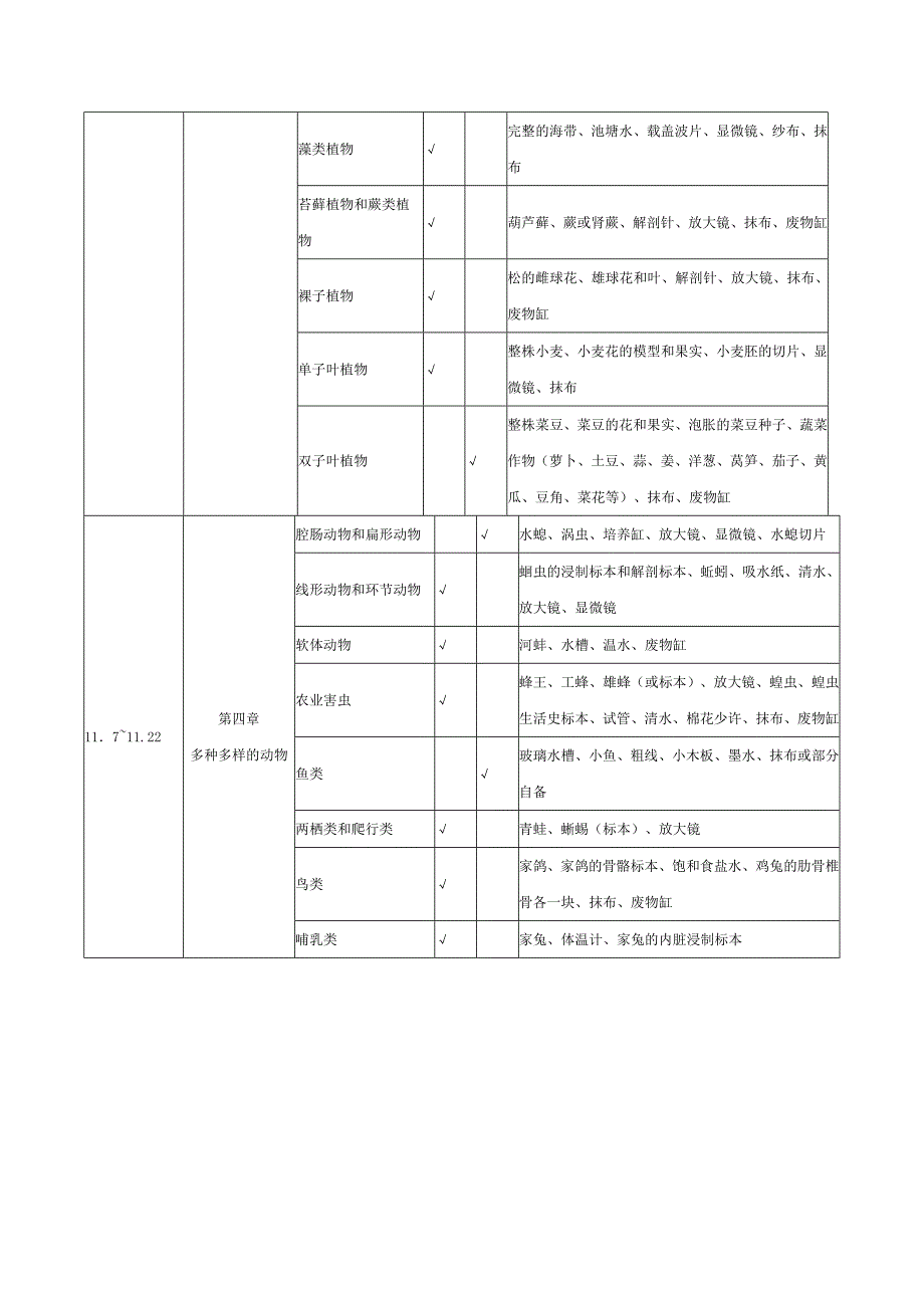 初一上册生物实验教学计划冀少版.doc_第3页