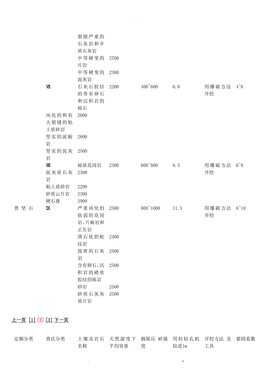 土壤岩石普氏莫氏硬度等级对比.doc_第2页