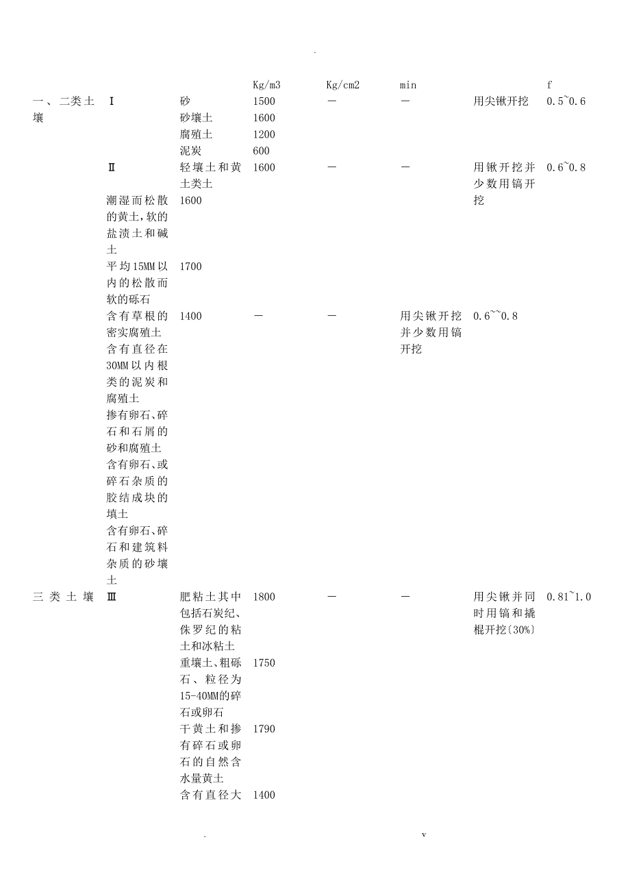 土壤岩石普氏莫氏硬度等级对比.doc_第3页