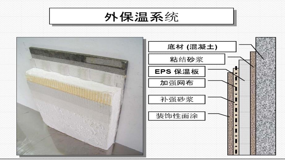 外墙保温涂料问题PPT课件.pptx_第2页