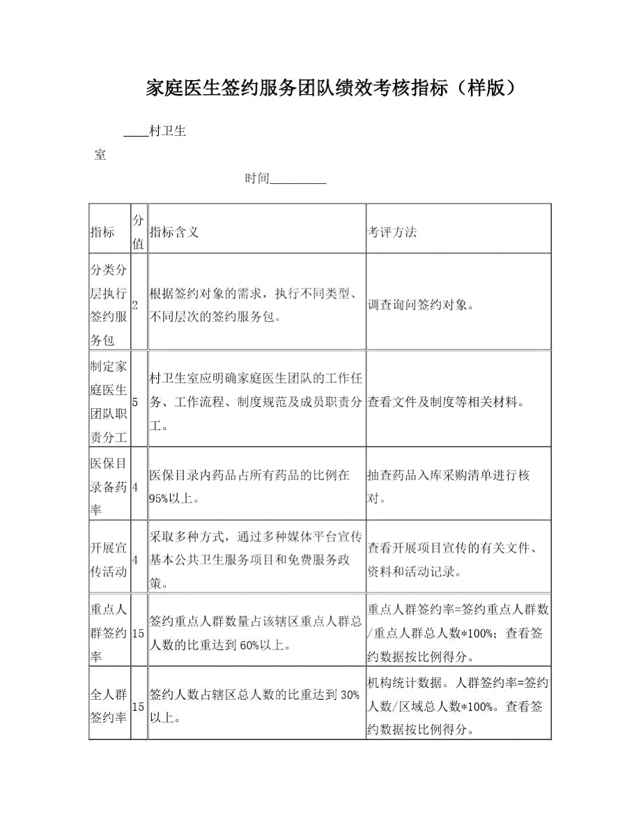 家庭医生签约服务团队绩效考核指标样版.doc_第1页