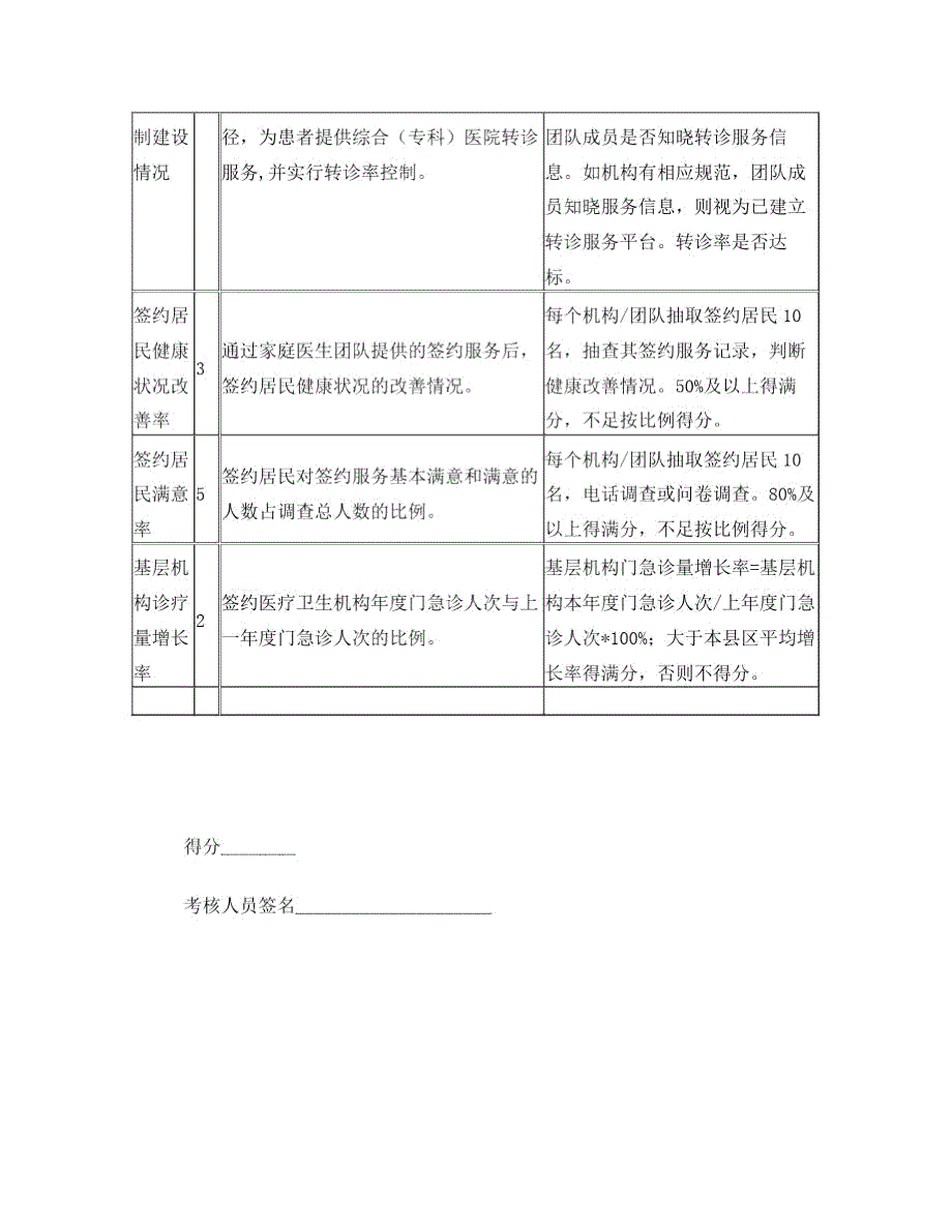 家庭医生签约服务团队绩效考核指标样版.doc_第3页