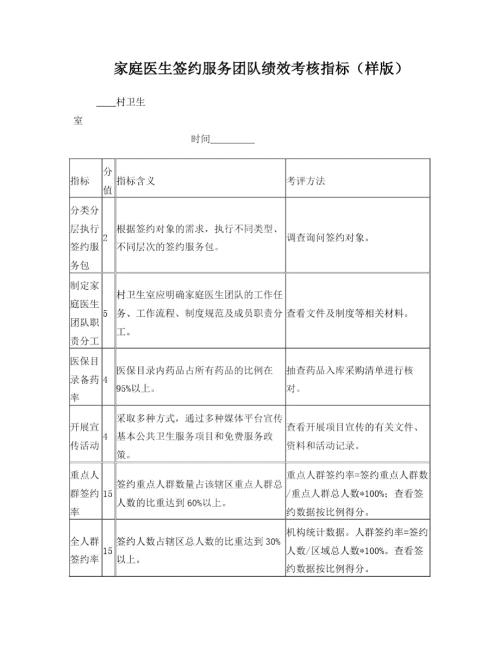 家庭医生签约服务团队绩效考核指标样版.doc