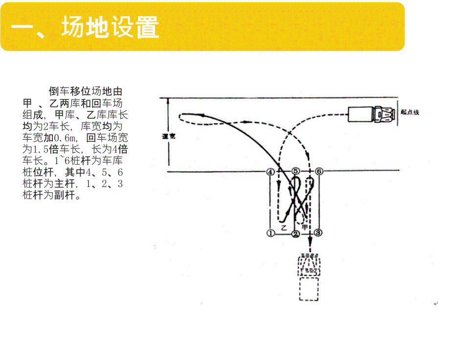 倒车入库和移位ppt课件.ppt_第2页