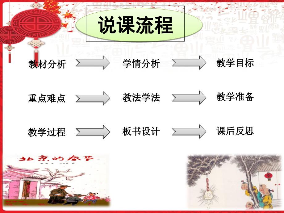 北京的节说课课件PPT.ppt_第2页