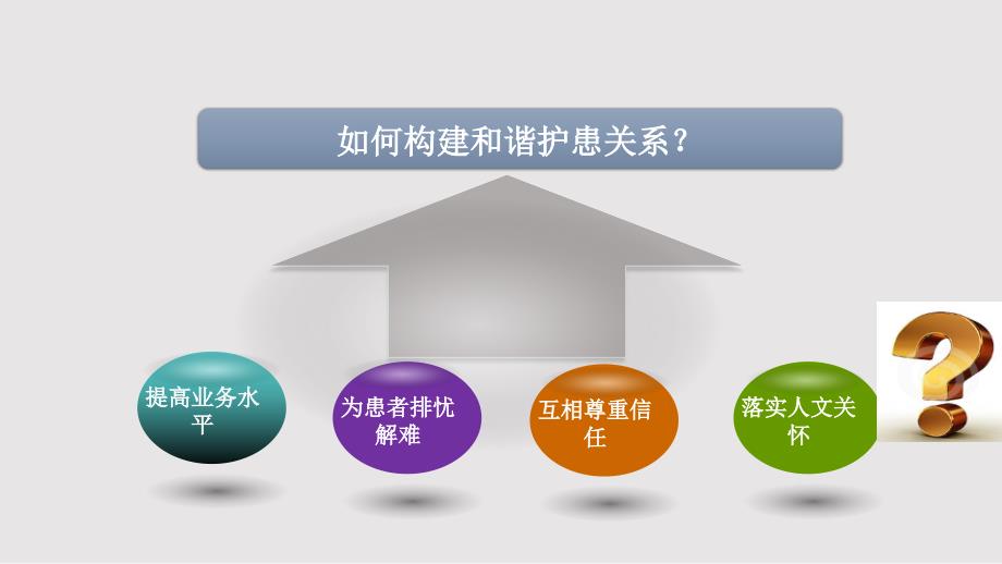 人文关怀在肿瘤患者中的应用PPT课件.pptx_第2页