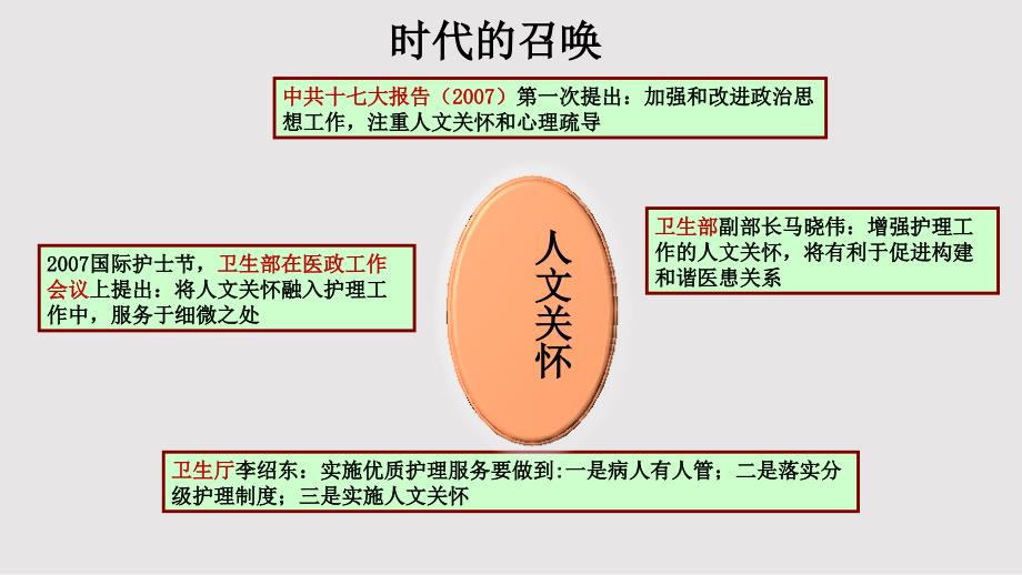 人文关怀在肿瘤患者中的应用PPT课件.pptx_第3页