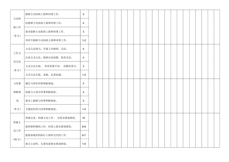 员工年终考评表.doc_第3页