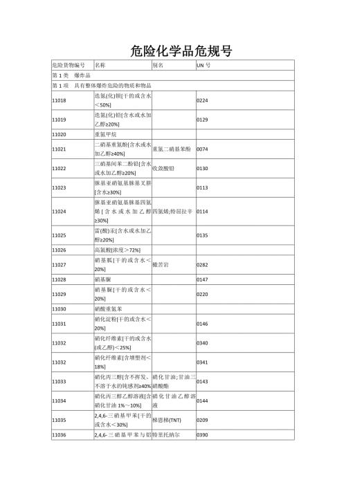 危险化学品危规号.doc