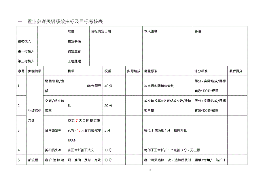 关于置业顾问级别及薪酬调整办法.doc_第3页