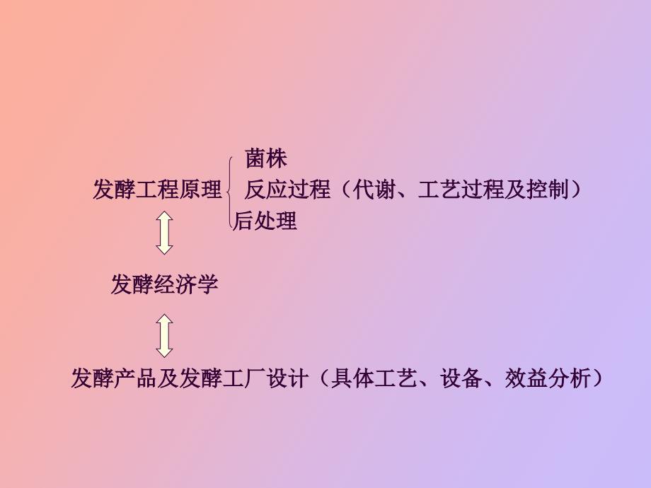 发酵成本的构成及控制.ppt_第2页