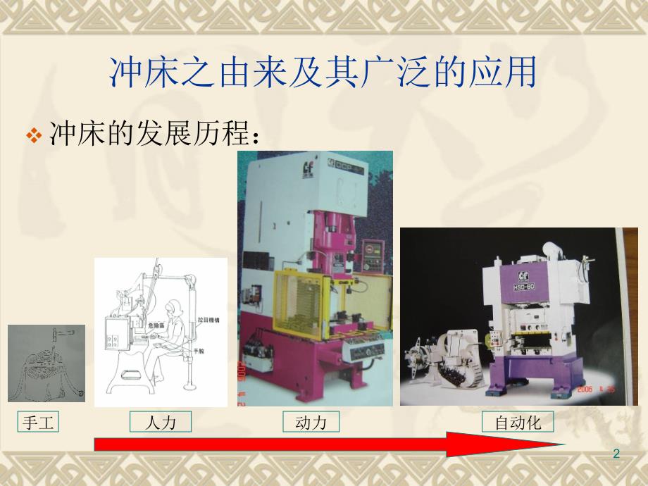 冲床基础知识PPT课件.ppt_第2页