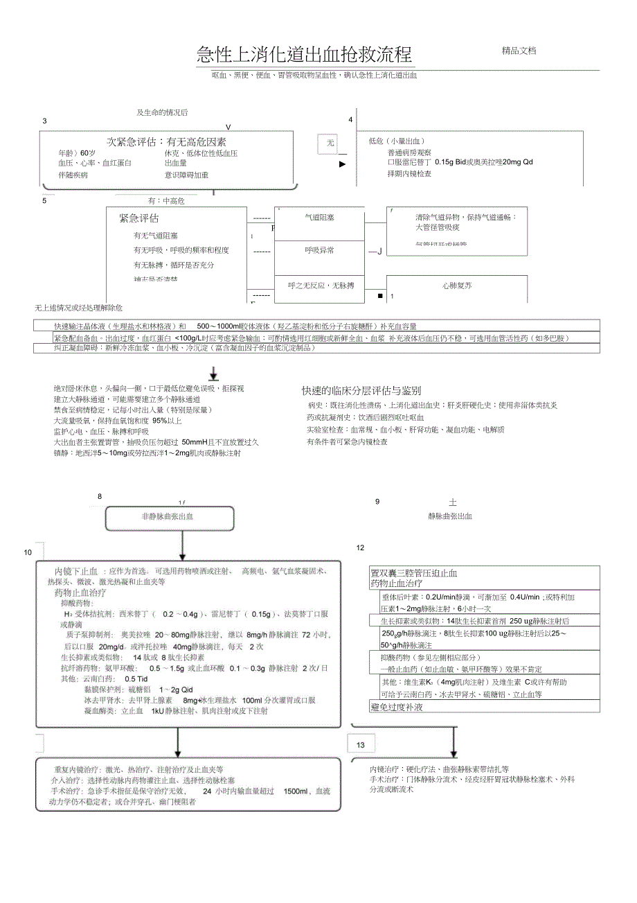 上消化道大出血抢救流程图.doc_第1页