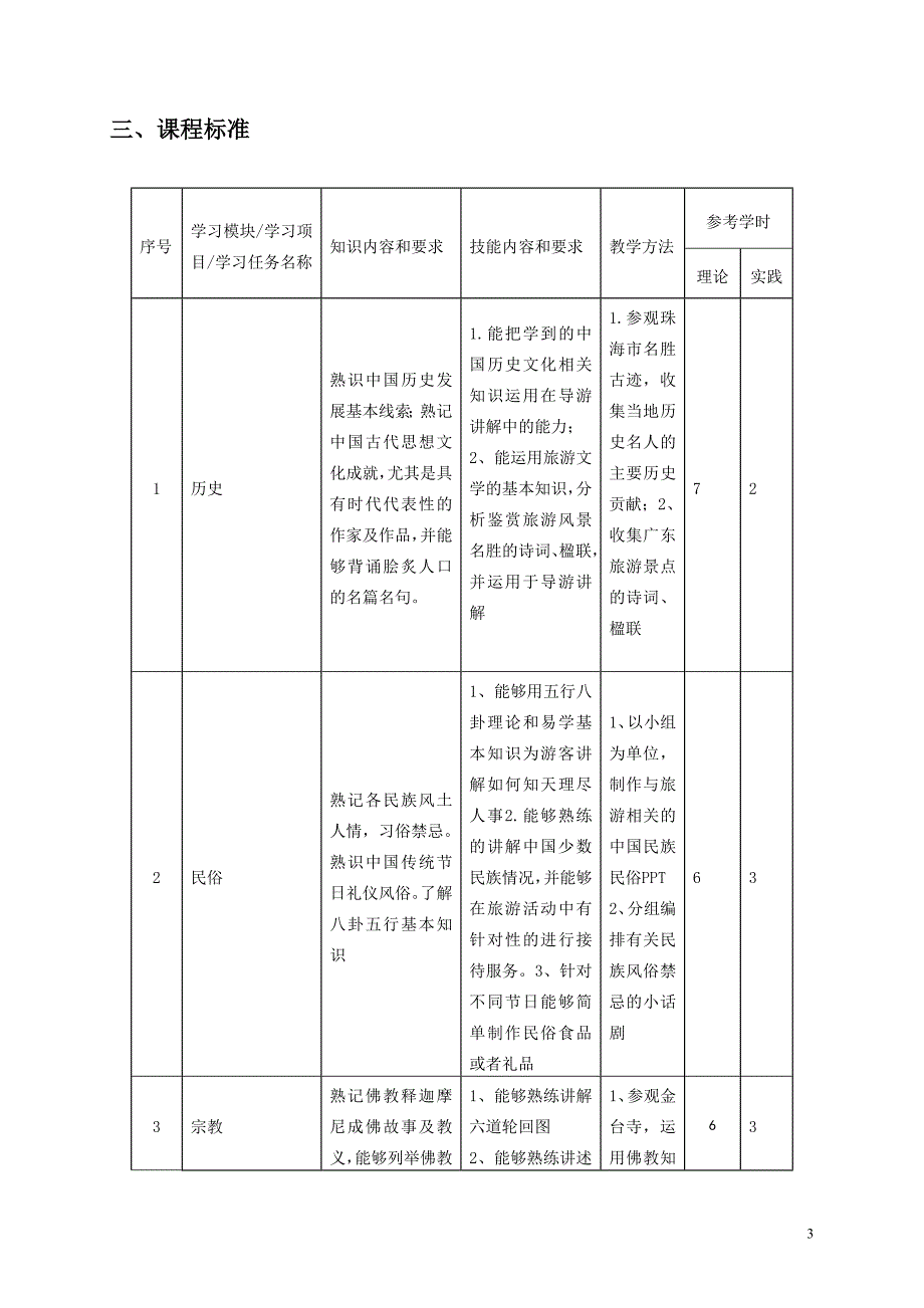 导游基础知识课程标准.doc_第3页