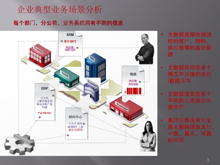 主数据管理解决方案ppt课件.ppt_第3页