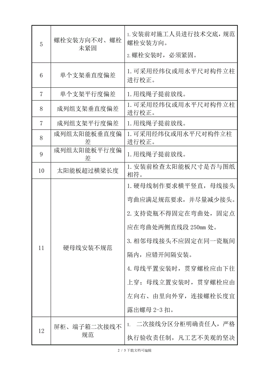 光伏质量通病防治措施.doc_第2页
