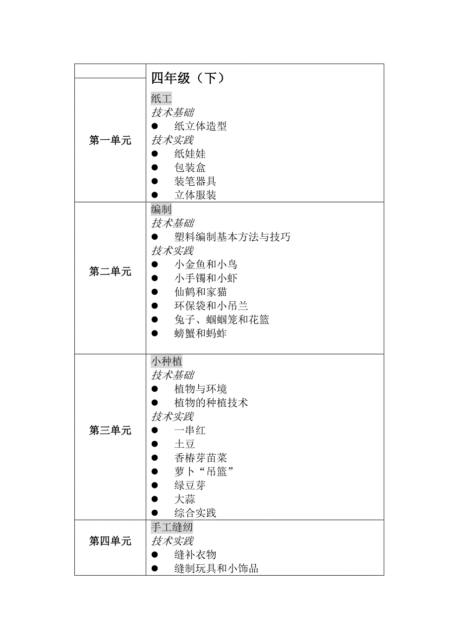 四年级劳技下.doc_第1页