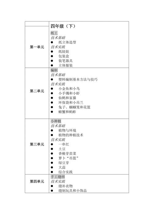 四年级劳技下.doc