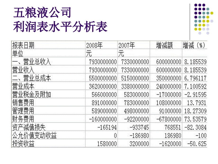 利润表分析案例.ppt_第3页