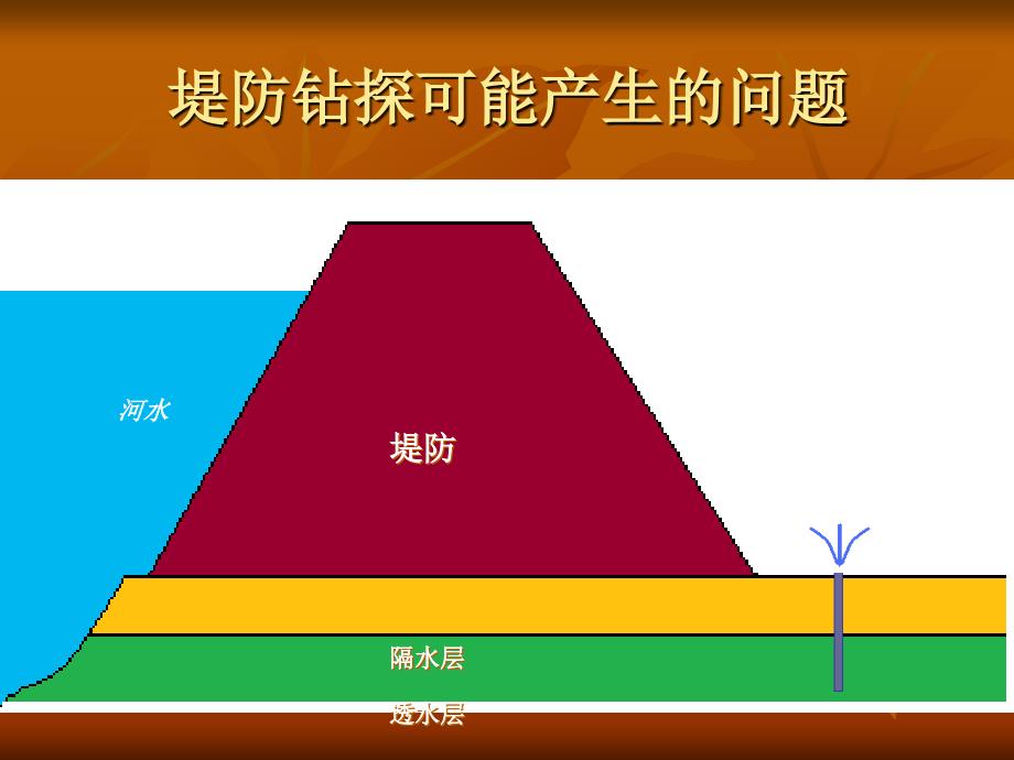 堤防钻探封孔方法.ppt_第2页