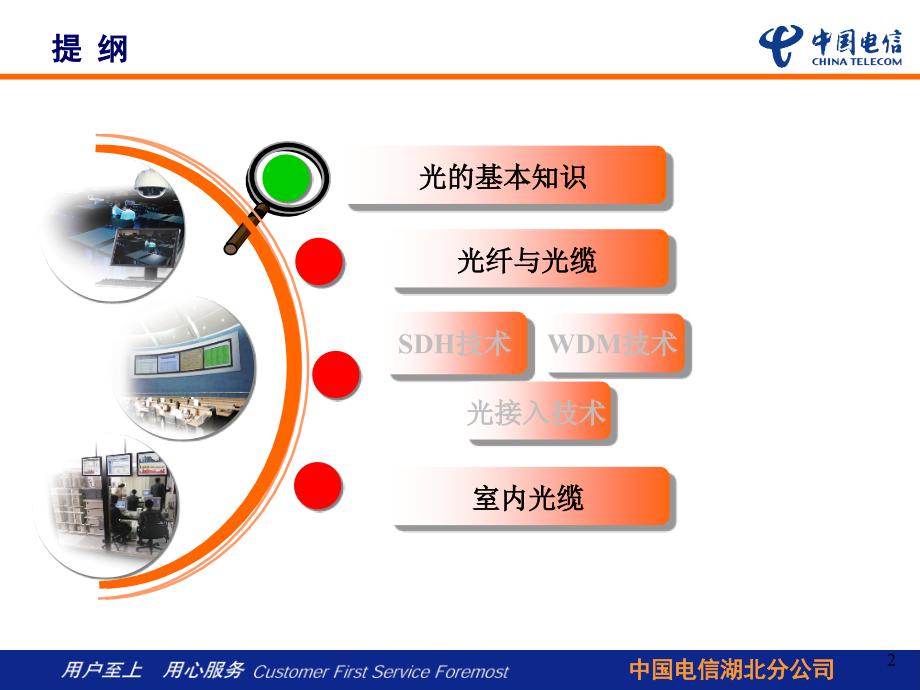 光通信基础知识PPT课件.ppt_第2页