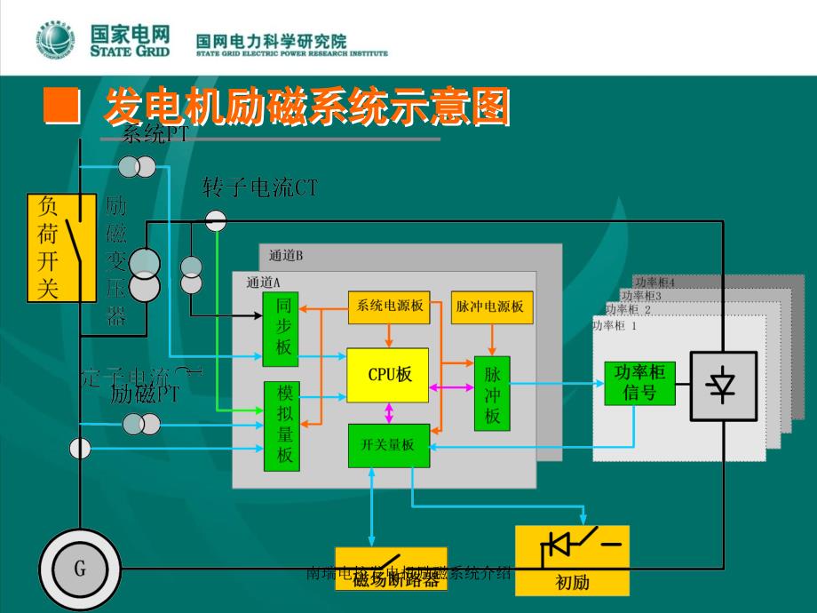 南瑞电控发电机励磁系统介绍课件.ppt_第2页