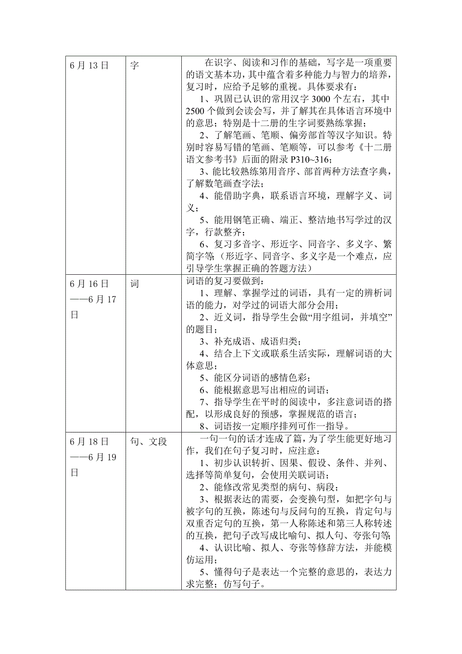 六年级下册语文期末复习计划.doc_第2页
