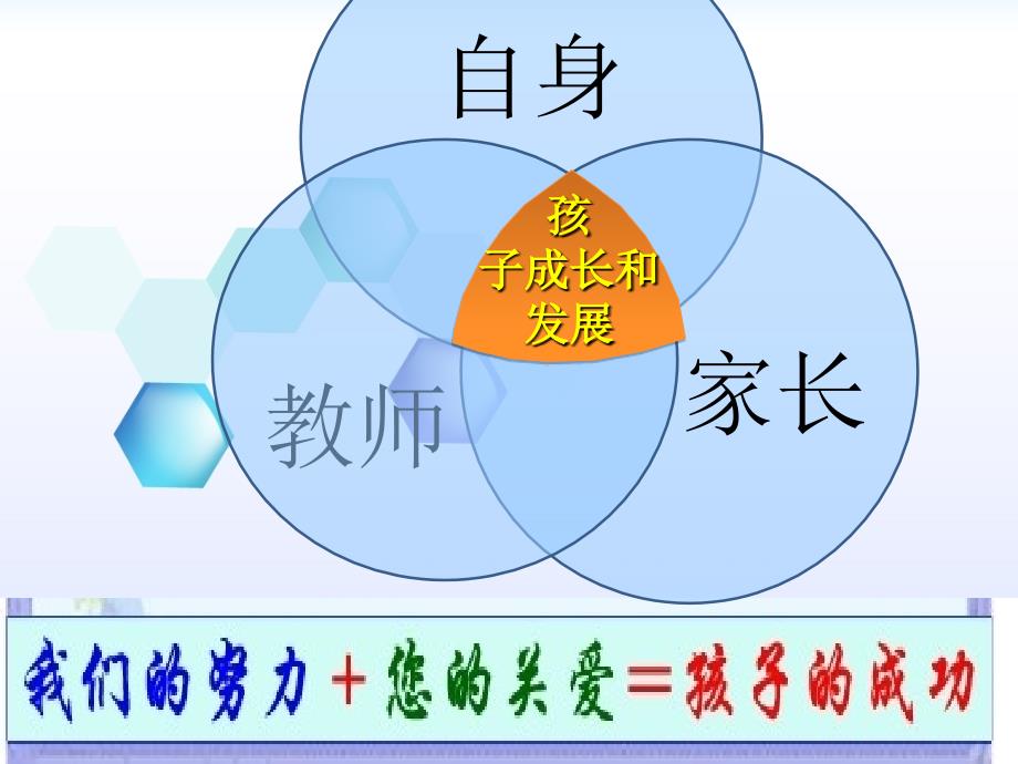 五三班家长会PPT课件.ppt_第3页