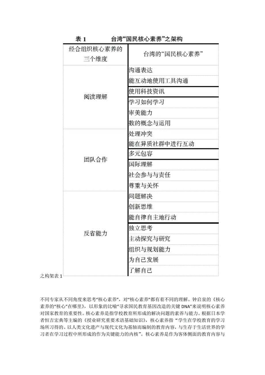 关于核心素养在课程中的体现的文献综述.docx_第2页
